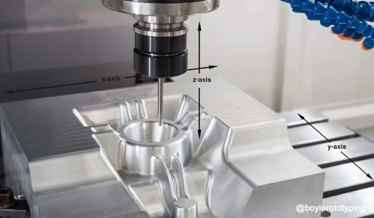 3axis – CIMtech